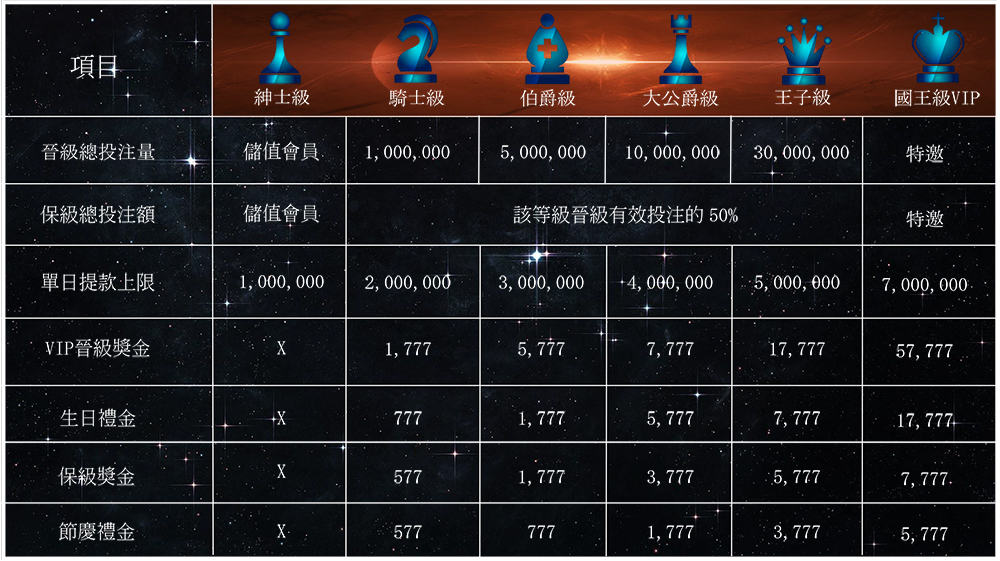 通盈邀您享特權