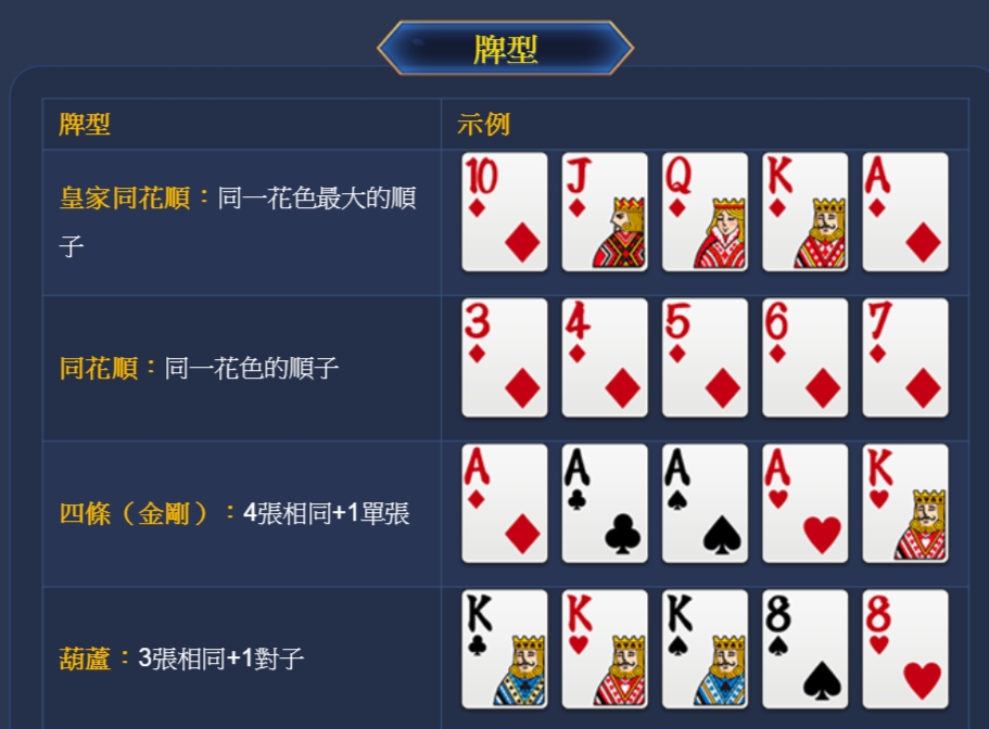 看懂德州撲克的牌型及基本玩法