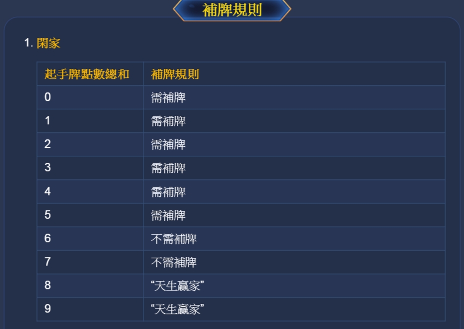 百家樂教學