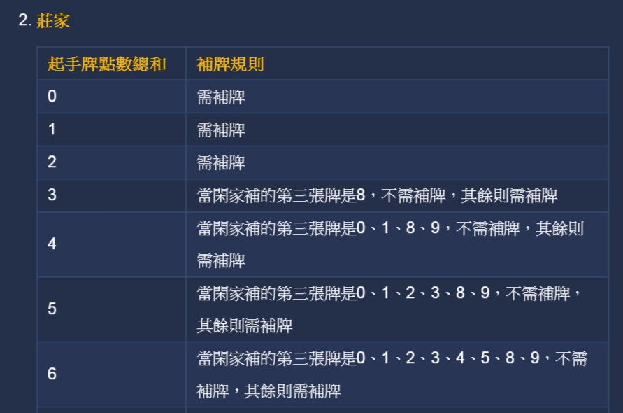 百家樂教學