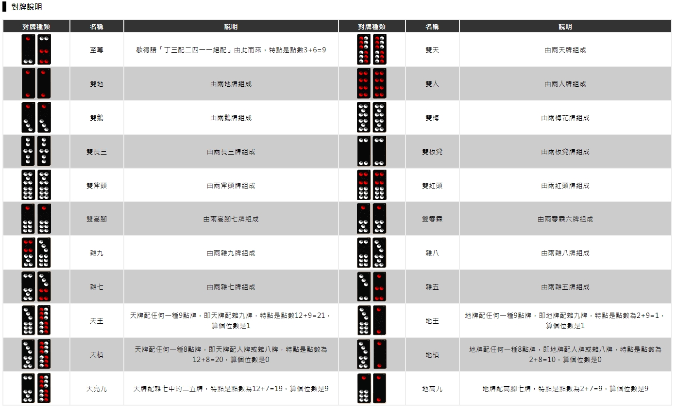 搶莊牌九骨牌遊戲