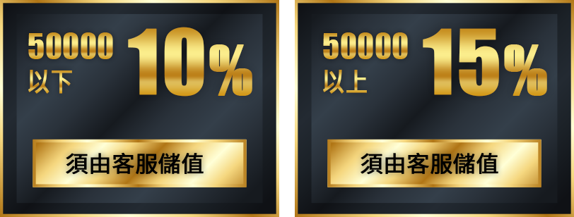 每個月 9號 威博會員日 儲值回饋 15% 大放送