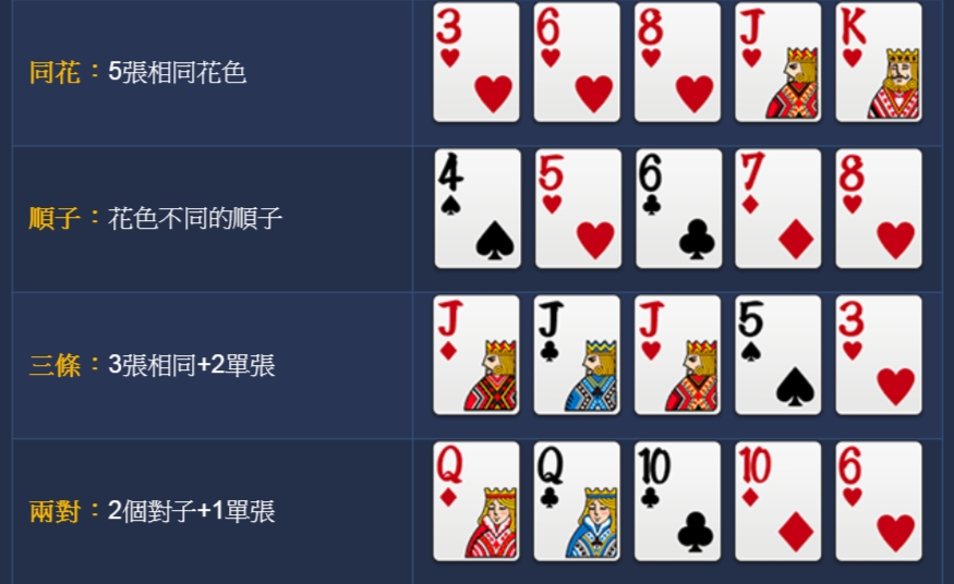 看懂德州撲克的牌型及基本玩法