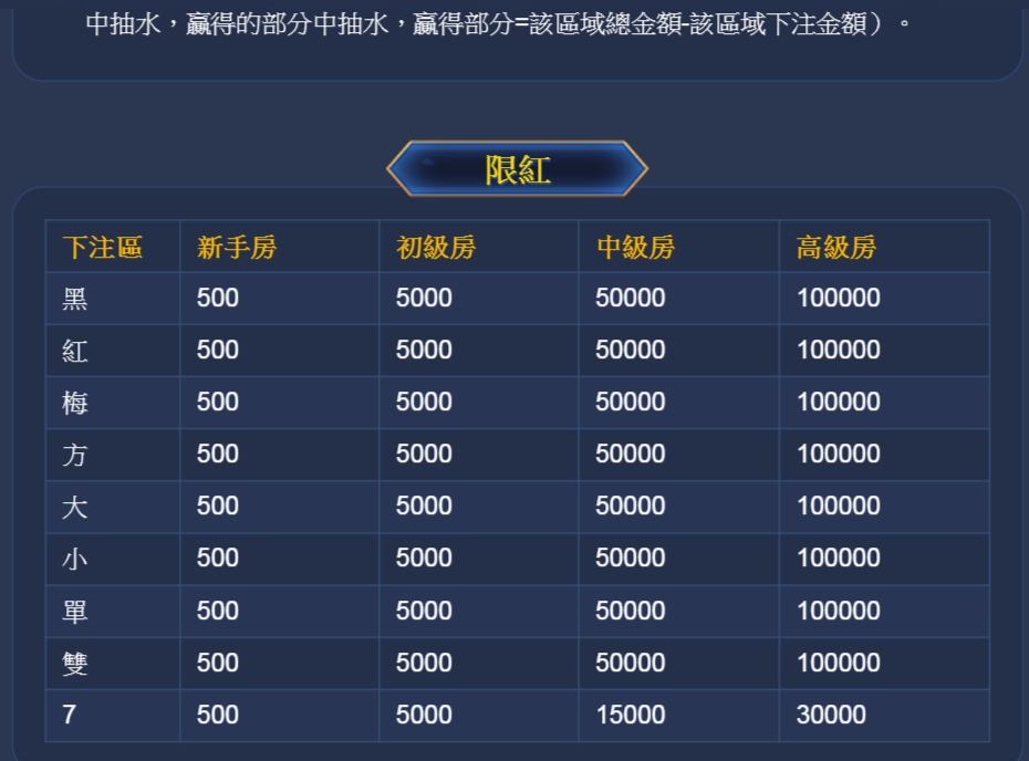 黑紅梅方