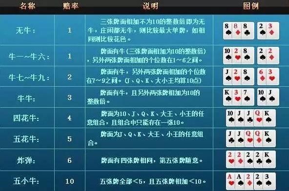 經典牛牛玩法與遊戲畫面