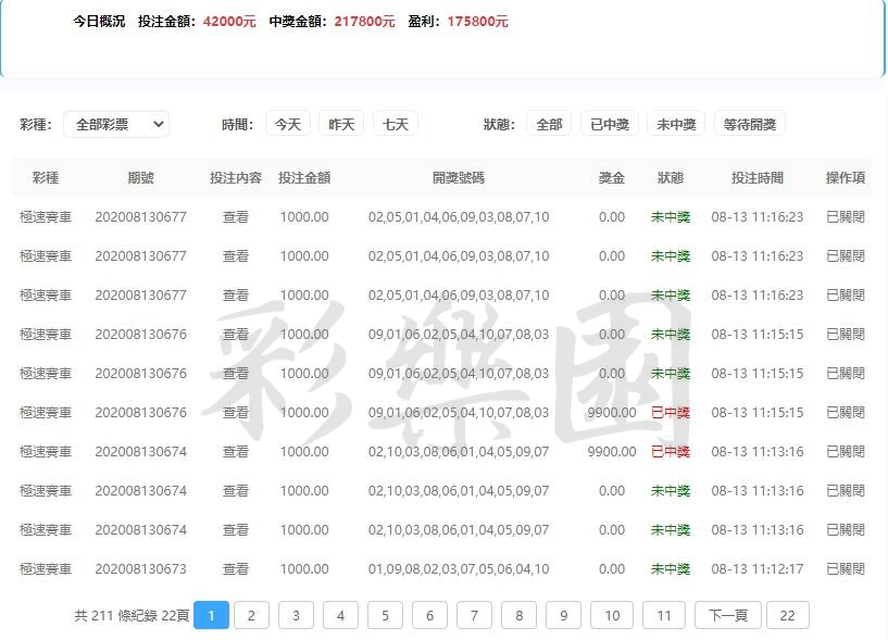 好的技術不需要倍投法 用技術來告訴你