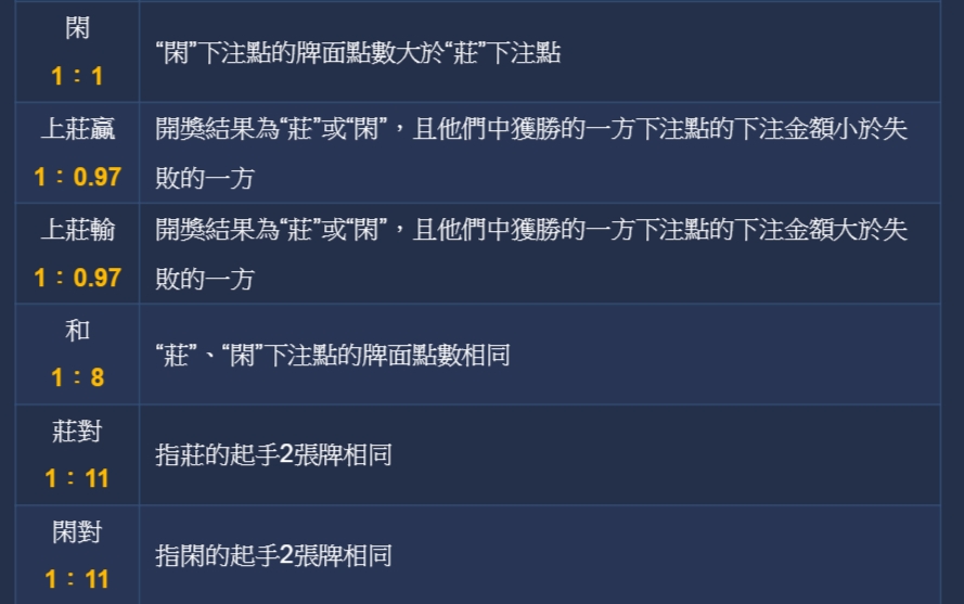 百家樂教學
